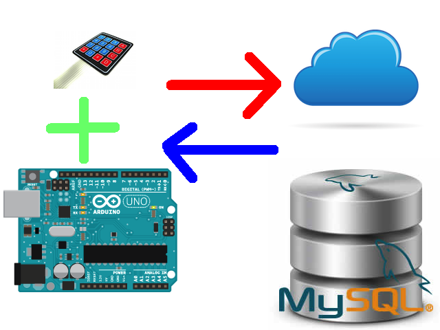 Lezione 17: Come far interagire Arduino con KeyPad e DB MySQL